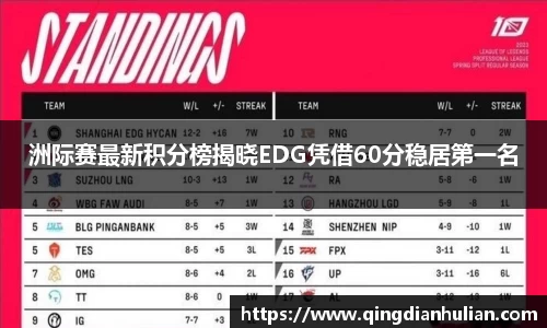 洲际赛最新积分榜揭晓EDG凭借60分稳居第一名