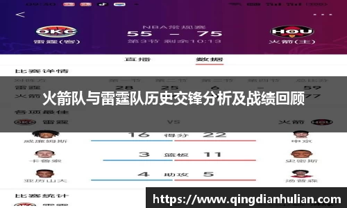 火箭队与雷霆队历史交锋分析及战绩回顾
